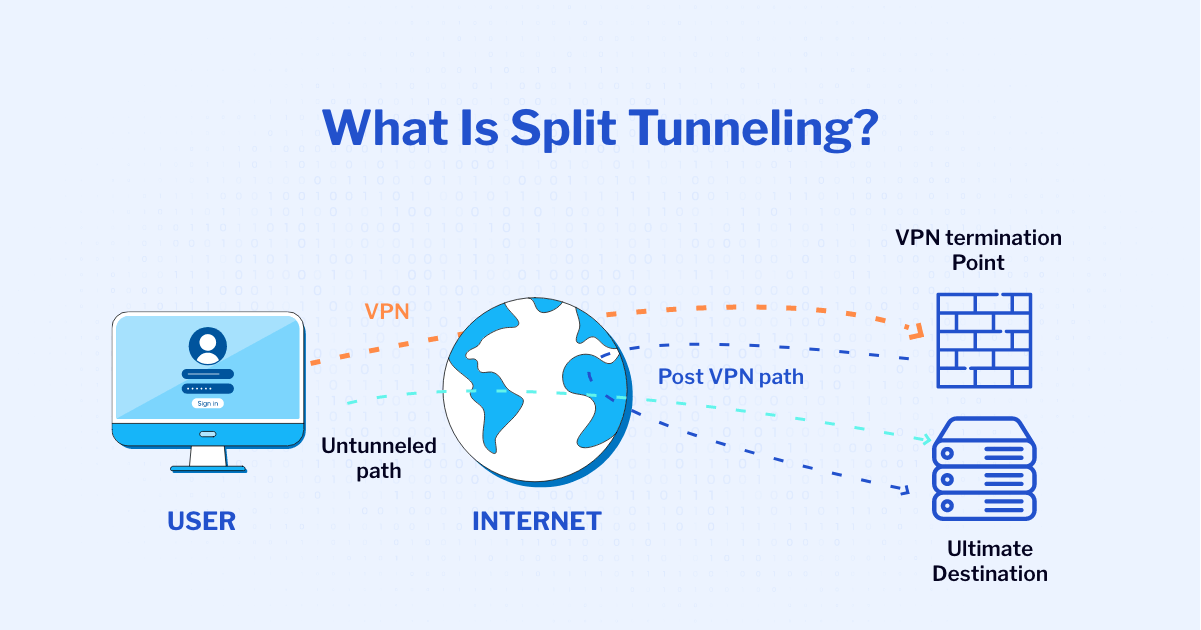 best vpn for split tunneling