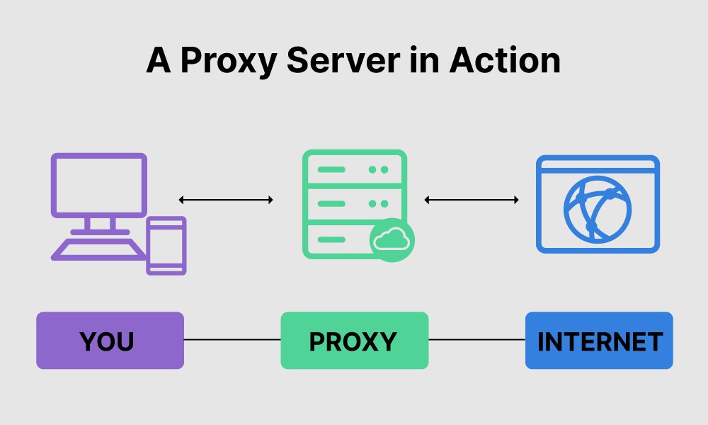 what is proxy