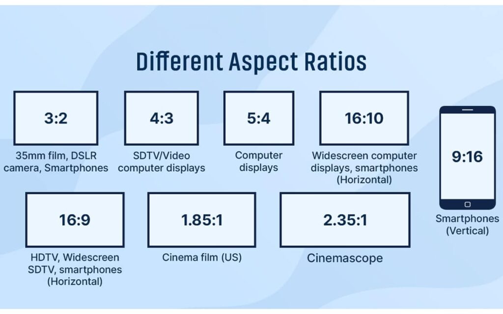 How to Understand the Aspect Ratio and its Examples?